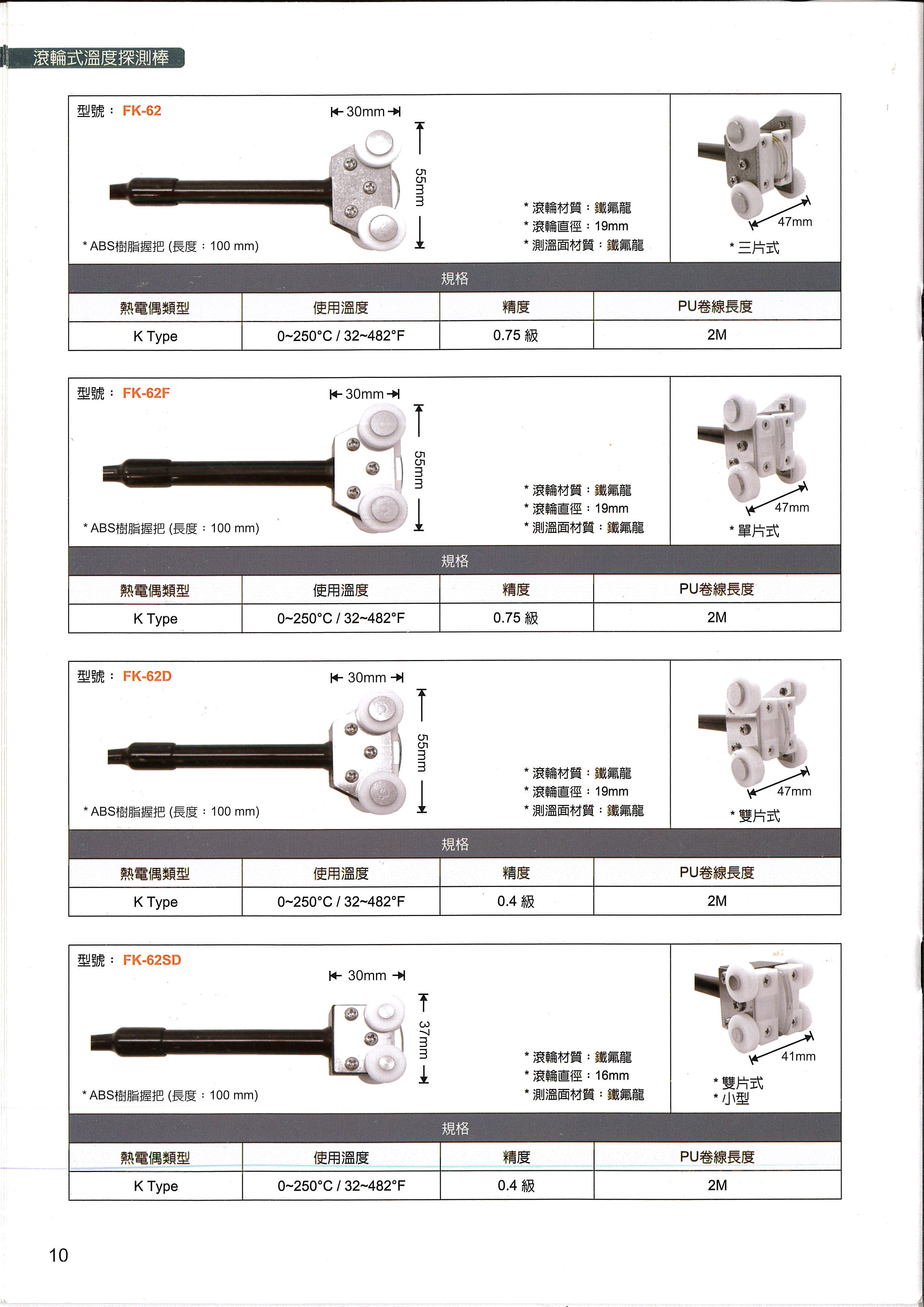Temperature Probes-滾輪式溫度探測棒